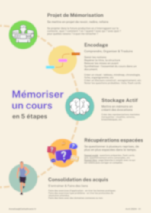 Mémoriser un cours <br>en 5 étapes